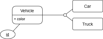 entity relationship diagram